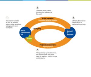 Image for consumer buying jouying