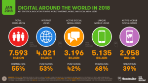 Social media marketing Data