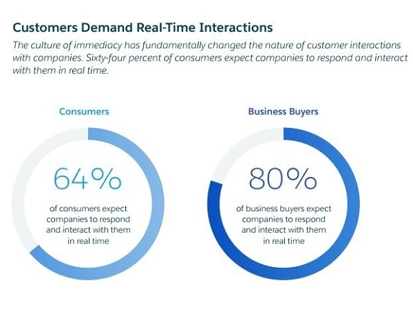 Demand for speed or variety