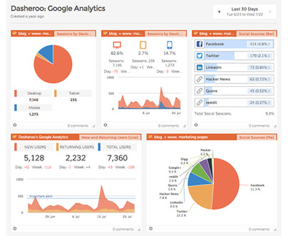 Google Analytics