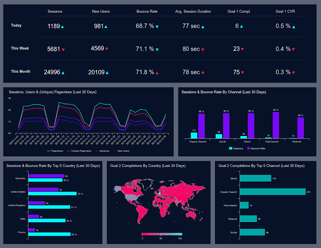 SEO KPIs