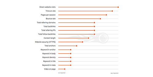 SEO indicators