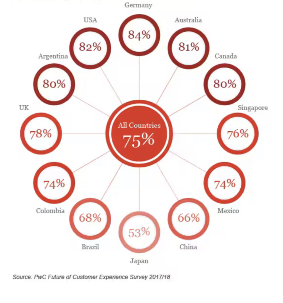 Illustration showing brand relevance in human interaction